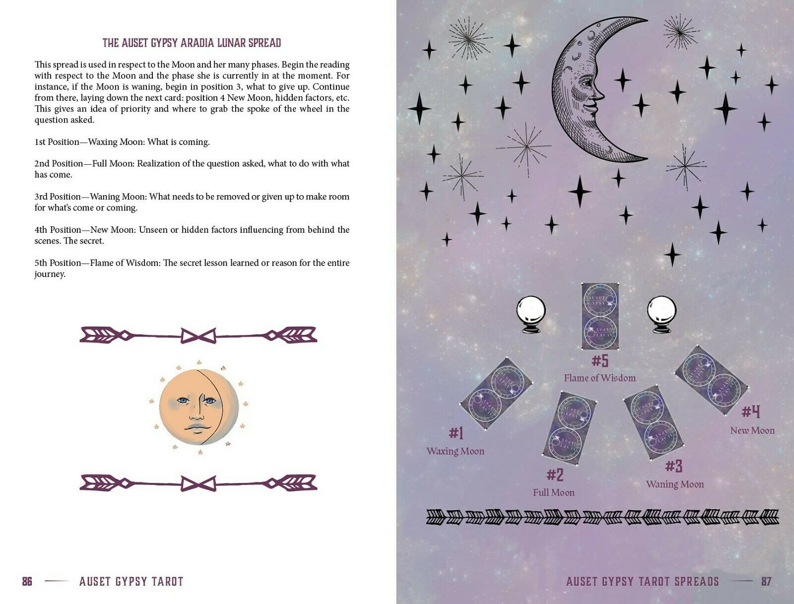 Auset Gypsy Tarot kortos Schiffer Publishing