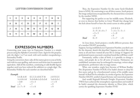 The Magic of Numbers Numerology's  Knyga Schiffer Publishing