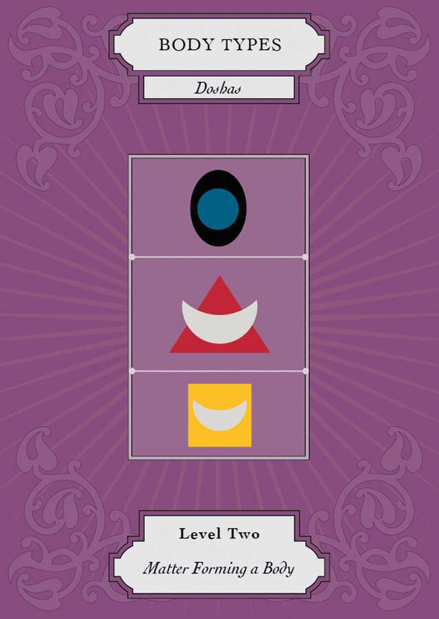 Vedic Astrology kortos Insight Editions