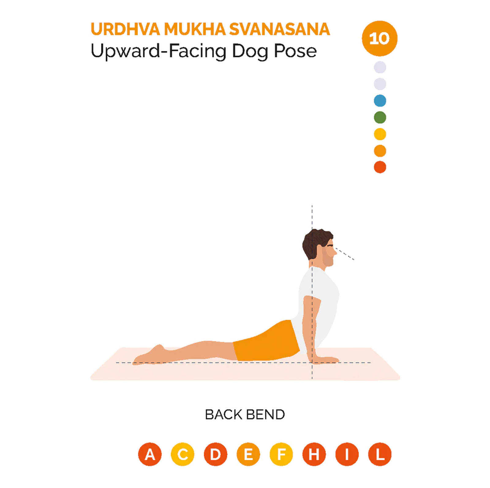 Justasana kortos Lo Scarabeo