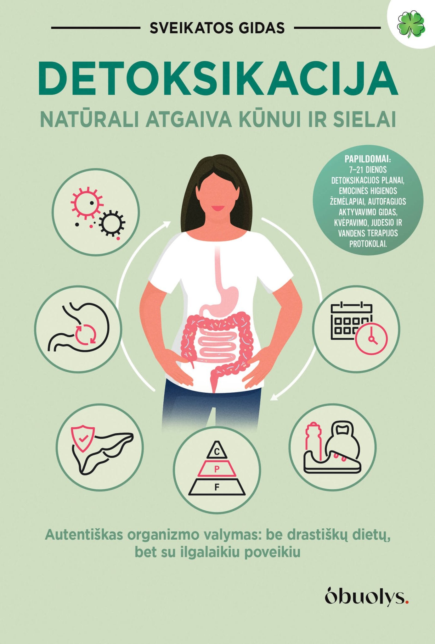 DETOKSIKACIJA: natūrali atgaiva kūnui ir sielai - OBUOLYS