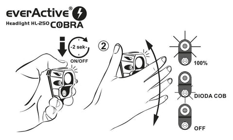 everActive Headlight HL - 250 COBRA žibintas ant galvos - OBUOLYS
