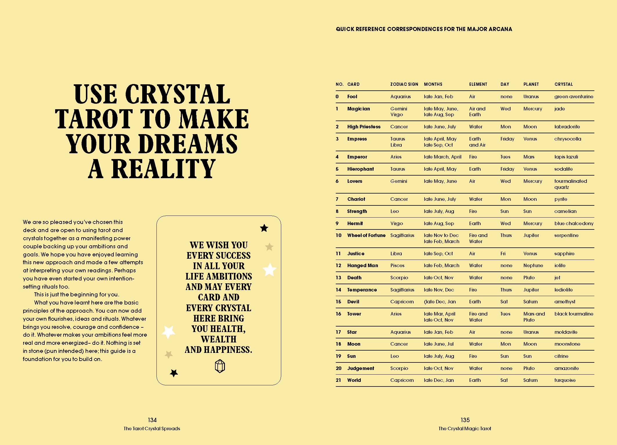 The Crystal Magic Taro kortos Orange Hippo