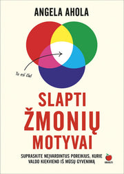 SLAPTI ŽMONIŲ MOTYVAI: padarykite revoliuciją savo karjeroje ir santykiuose - OBUOLYS